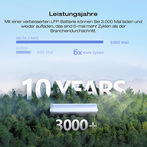 EF ECOFLOW DELTA 2 Max tragbare Powerstation 2048Wh, LFP Akku 3000 Zyklen