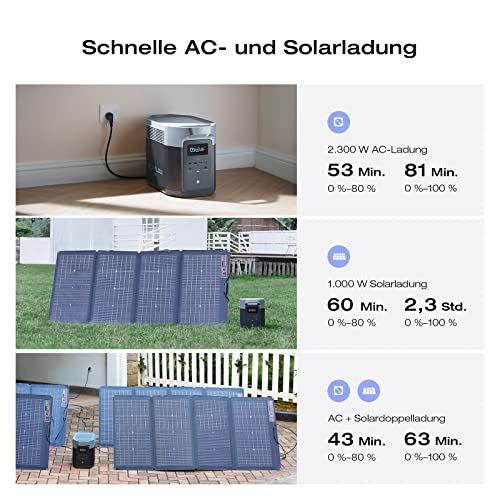 EF ECOFLOW DELTA 2 Max tragbare Powerstation 2048Wh, LFP Akku 3000 Zyklen