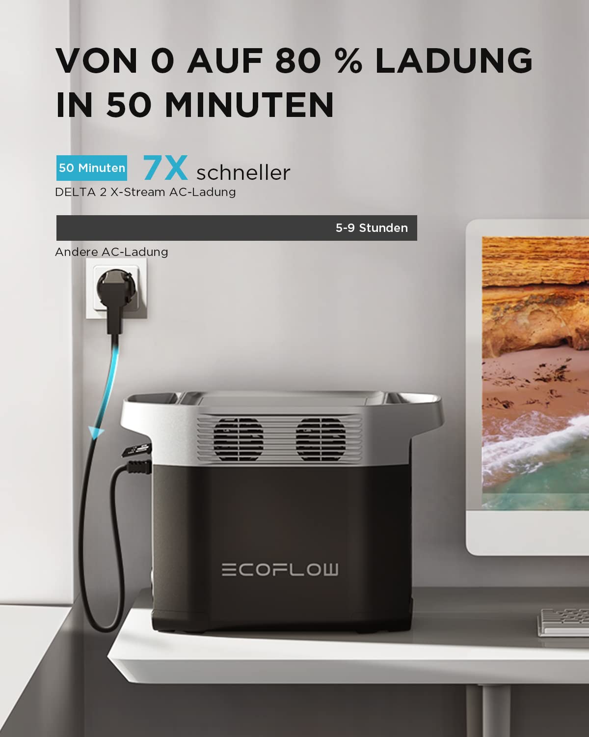 EF ECOFLOW DELTA 2 Tragbare Powerstation 1024Wh, Solargenerator erweiterbarer Kapazität bis zu 3kWh