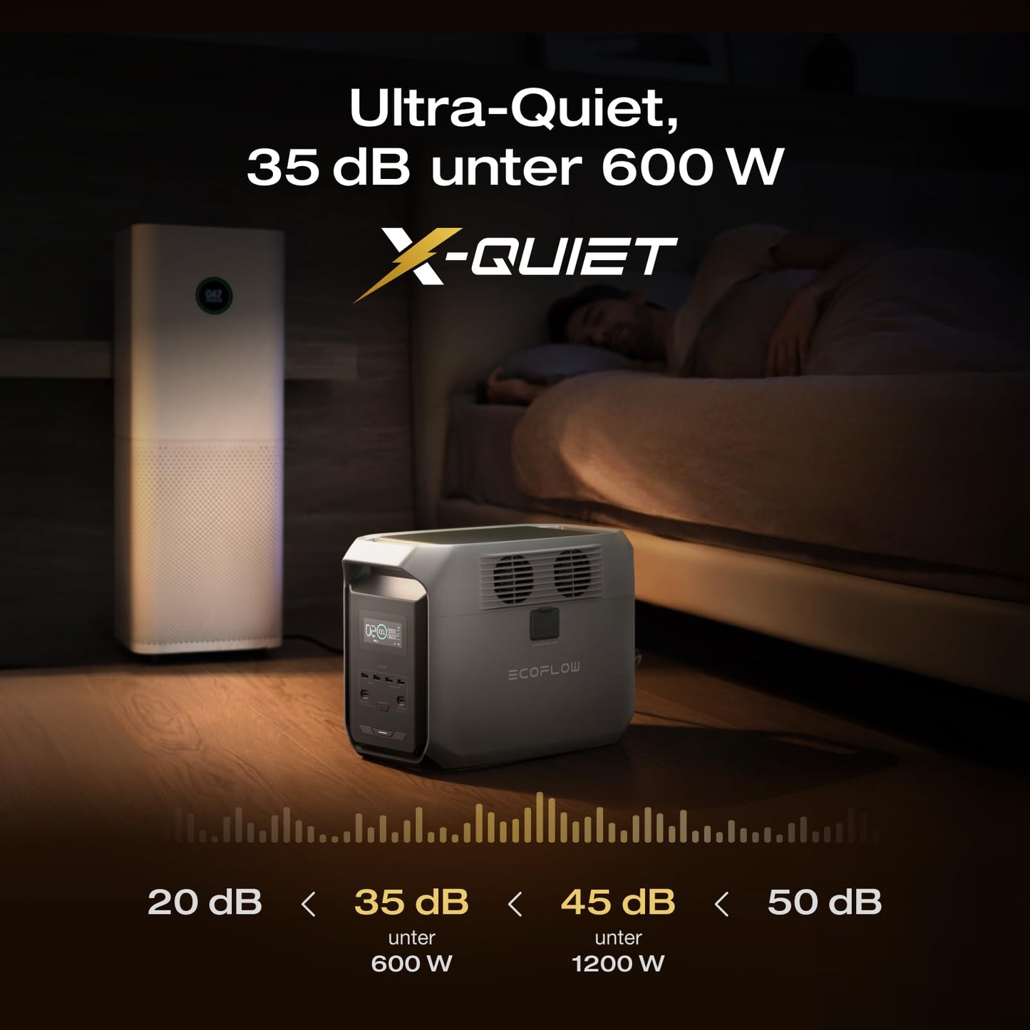 EcoFlow Tragbare Powerstation DELTA 3 1500 mit intelligentem Zusatzakku DELTA 3, LiFePO4 Batterie, max. Ausgang 2200 W