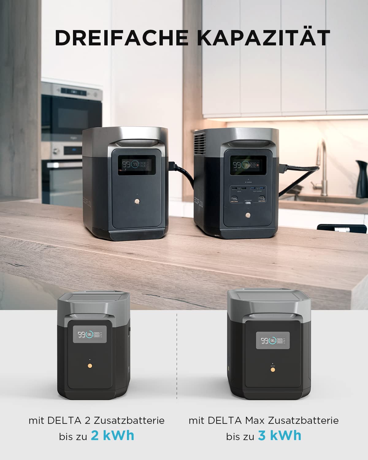 EF ECOFLOW DELTA 2 Tragbare Powerstation 1024Wh, Solargenerator erweiterbarer Kapazität bis zu 3kWh