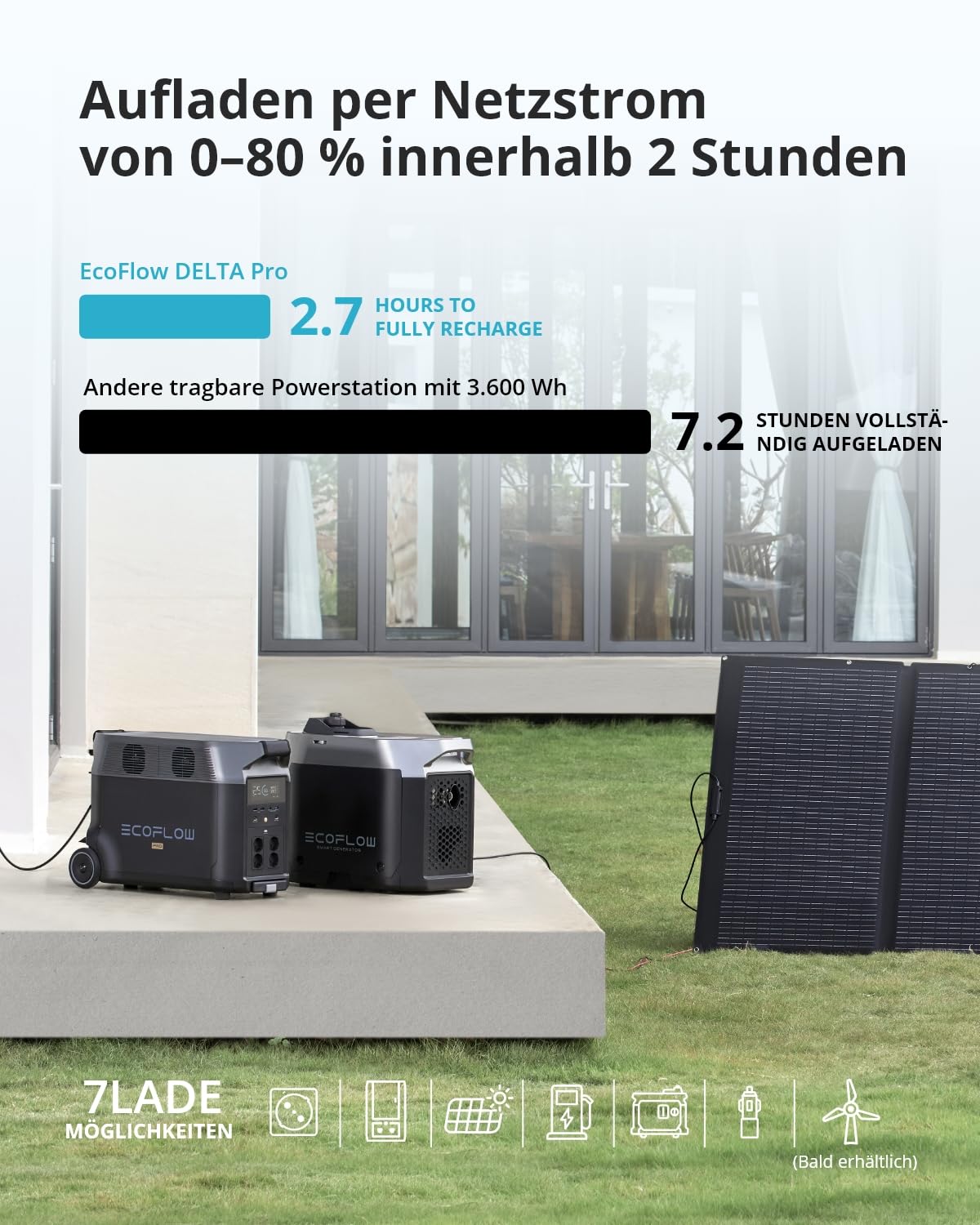 EF ECOFLOW DELTA Pro tragbare Powerstation 3600Wh, Solar Generator LiFePO4