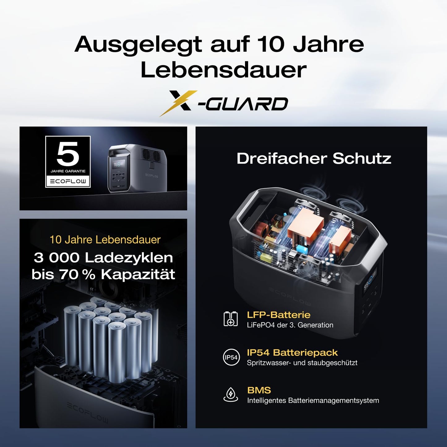 EcoFlow Tragbare Powerstation DELTA 3 1500 mit intelligentem Zusatzakku DELTA 3, LiFePO4 Batterie, max. Ausgang 2200 W