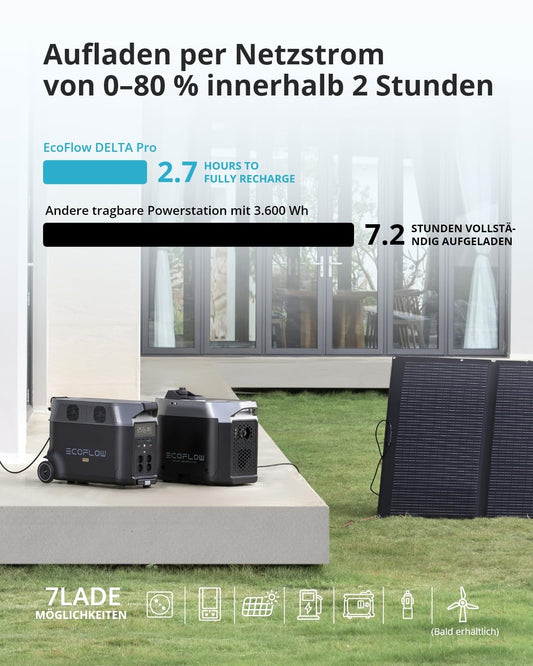 EF ECOFLOW DELTA Pro tragbare Powerstation 3600Wh, Solar Generator LiFePO4